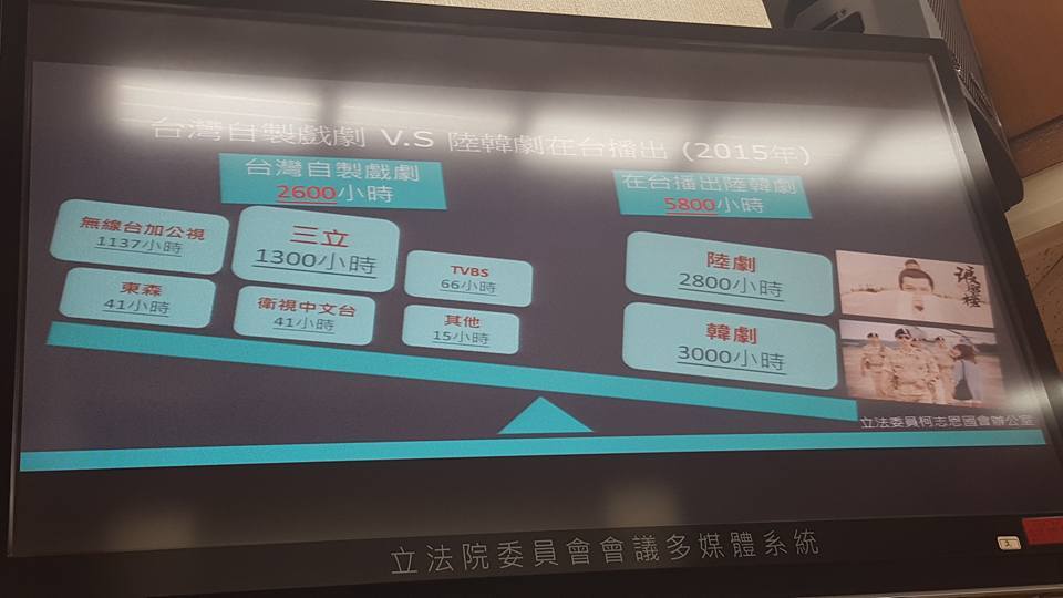 La télévision taiwanaise a diffusé 5800 heures de séries chinoises et coréennes en 2015