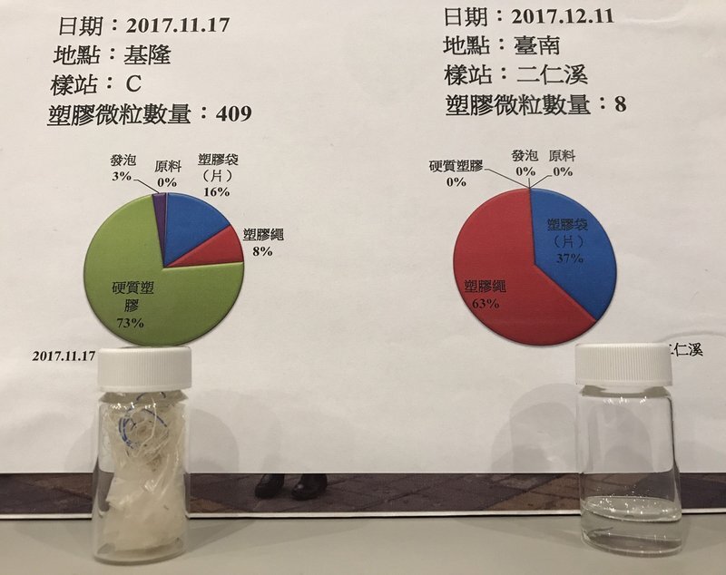 Les mers aux alentours de Taiwan sont polluées par les microplastiques
