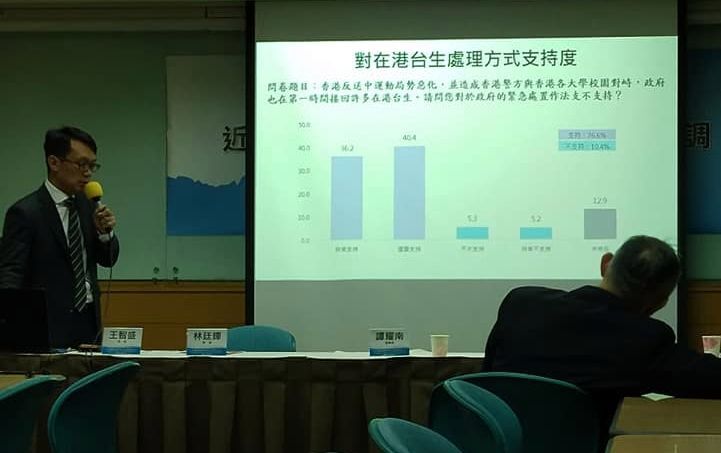 Sondages : Le duo Tsai Ing-wen / William Lai au-dessus des 50 % d’intentions de vote  
