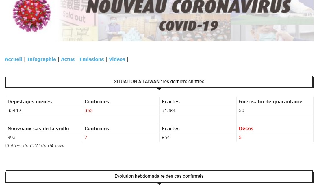COVID-19 : 355 cas à Taiwan