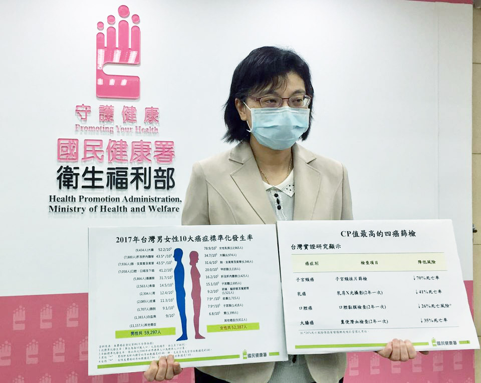 En 2017, Taiwan enregistrait un nouveau malade du cancer toutes les 4 minutes 42 secondes