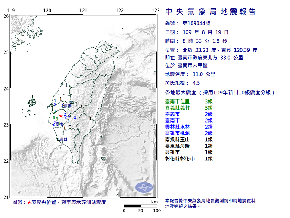 Trois puissants séismes secouent le sud de Taiwan