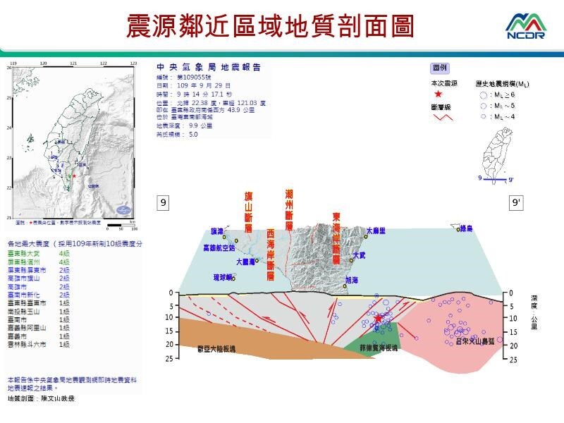 Le sud-est de Taiwan enregistre 8 séismes depuis ce matin
