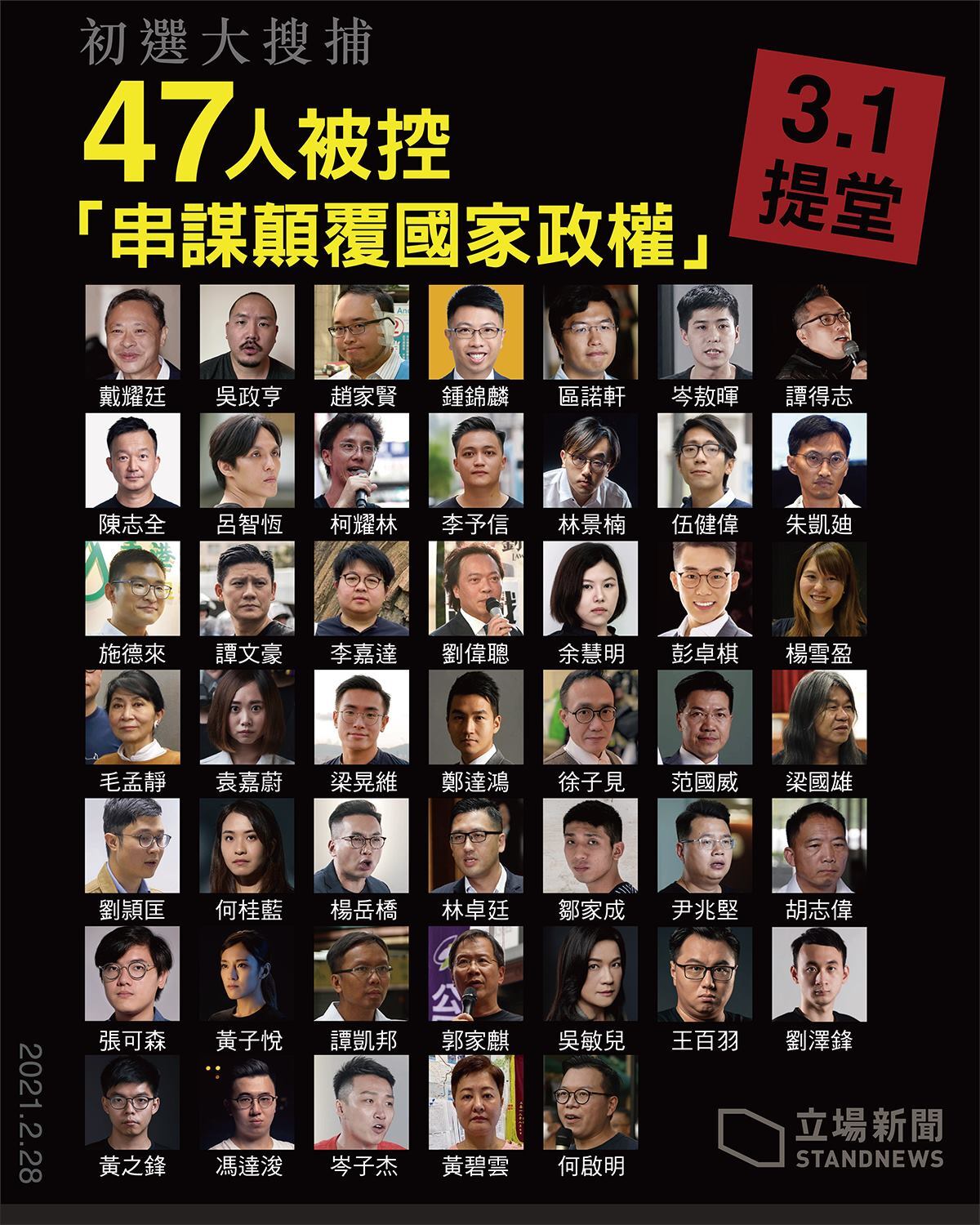 Taiwan se désole de l’inculpation des 47 Hongkongais pro-démocratie