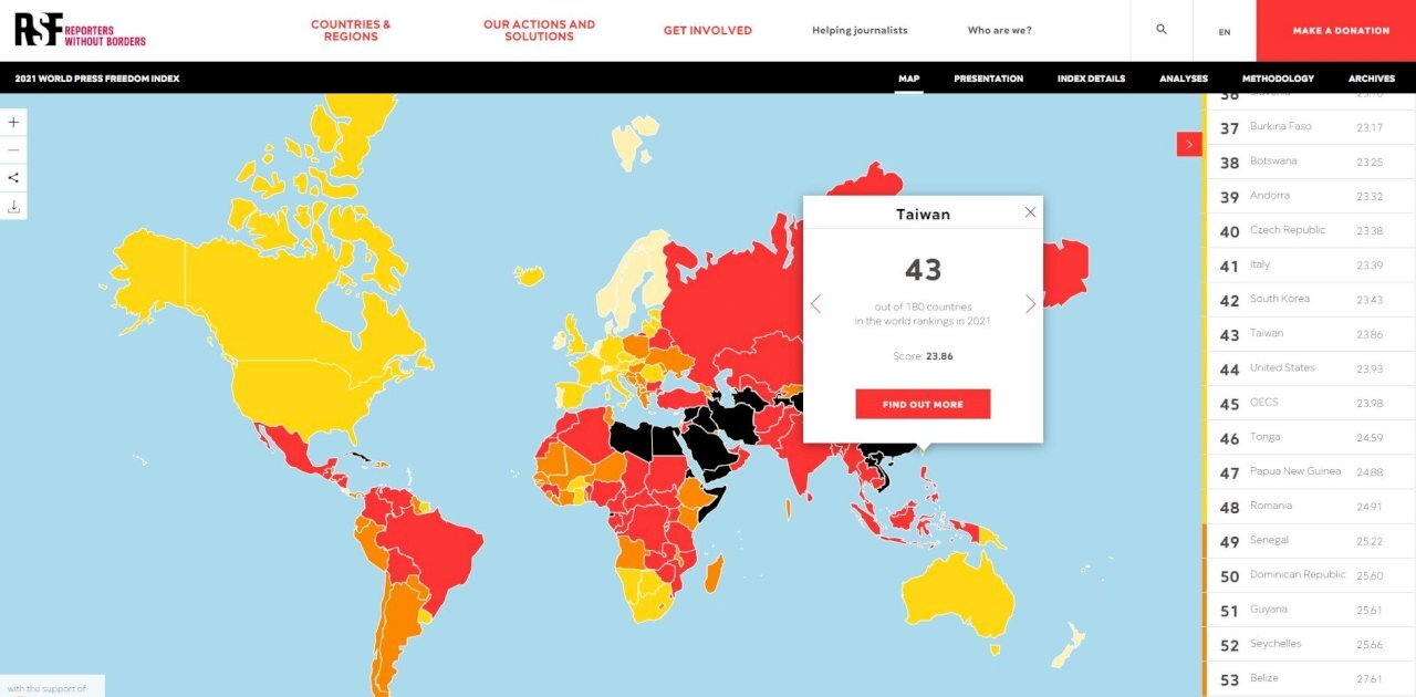 Liberté de la presse : Taïwan classé à la 43e place