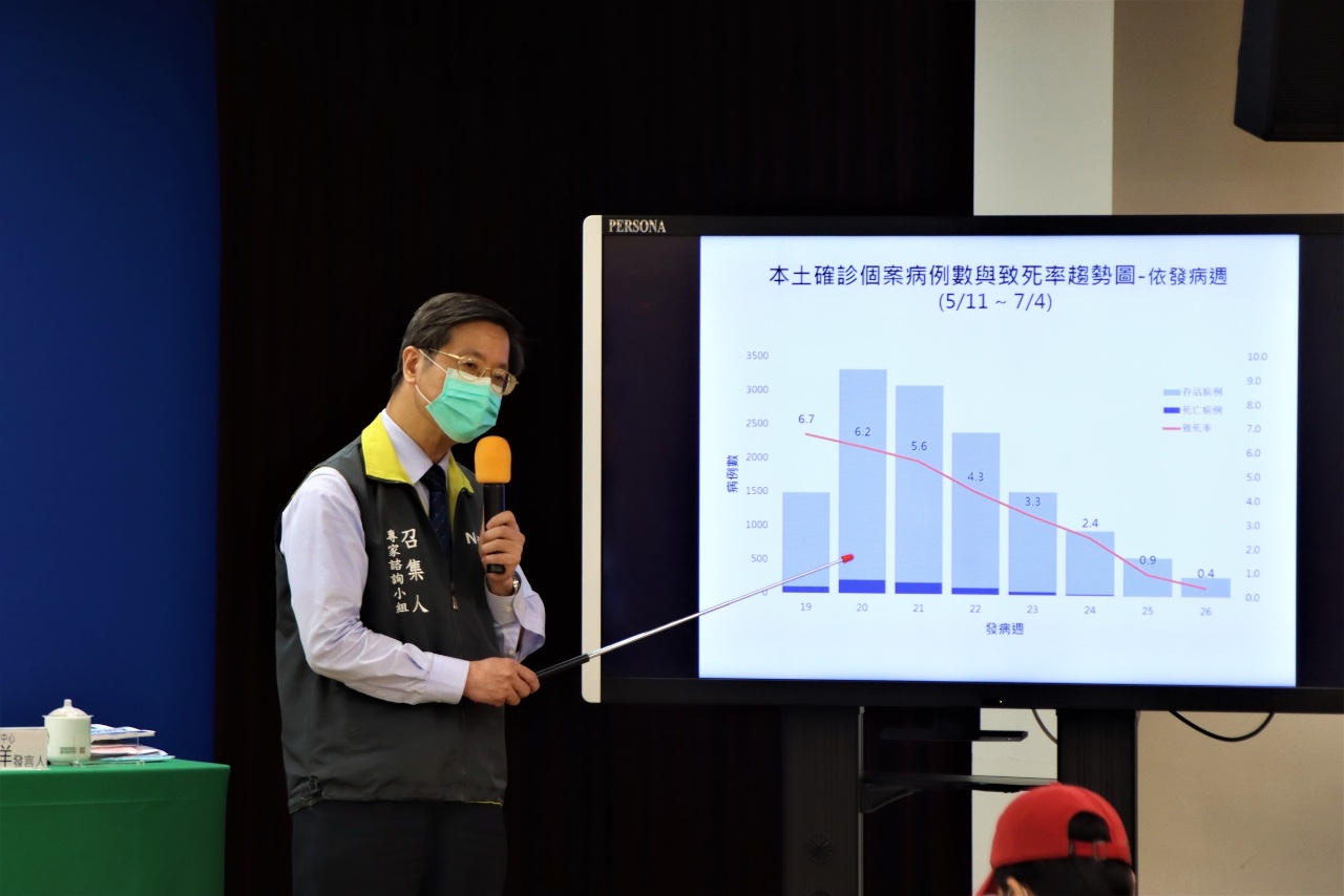 Les experts du CECC font un premier bilan du taux de létalité du Covid-19 à Taiwan