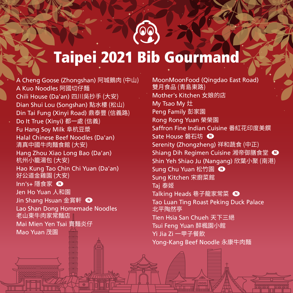 Le guide Michelin annonce les “bibs gourmands” de Taipei et de Taichung pour 2021