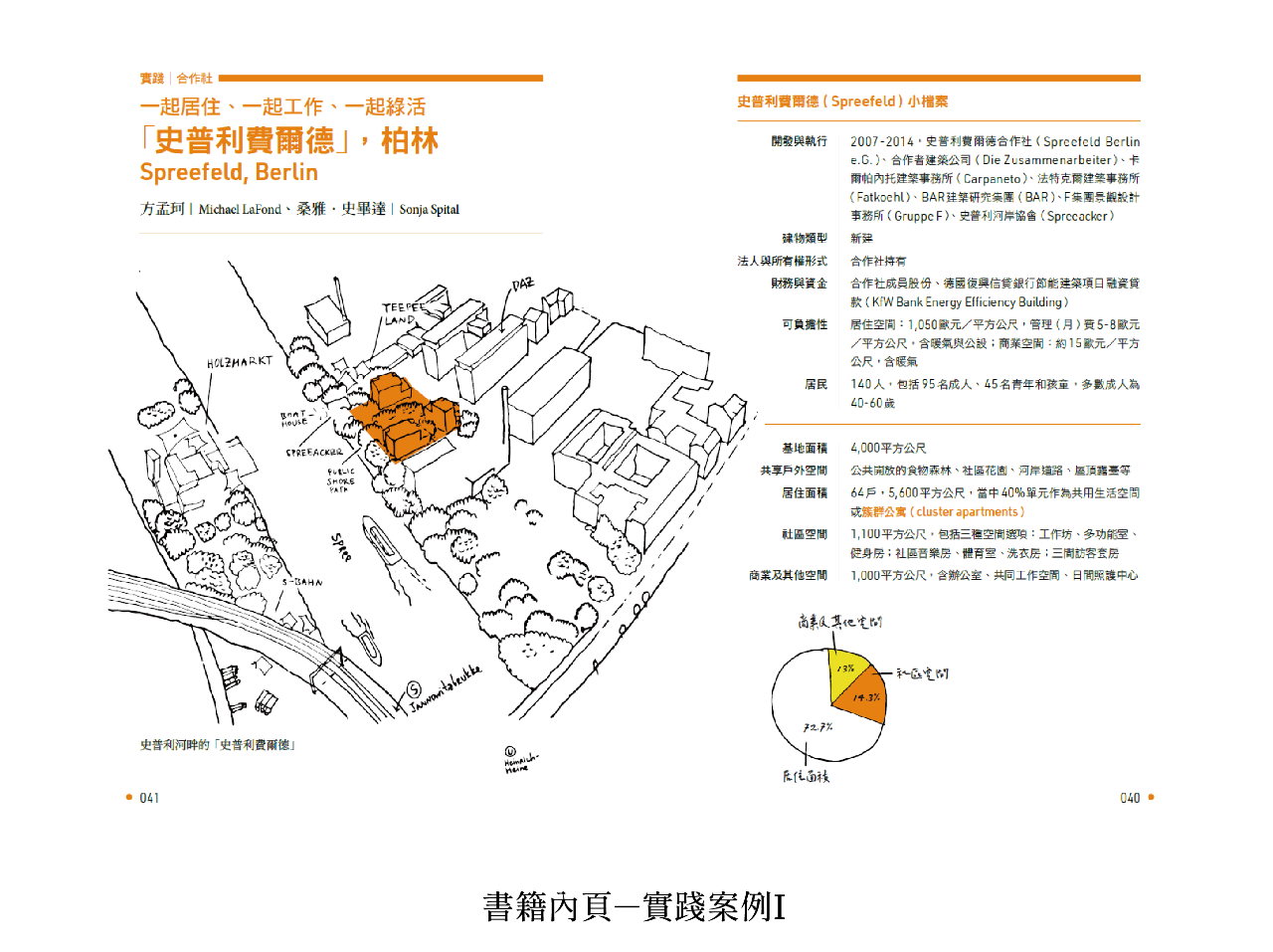 Cohousing inclusive, OURs