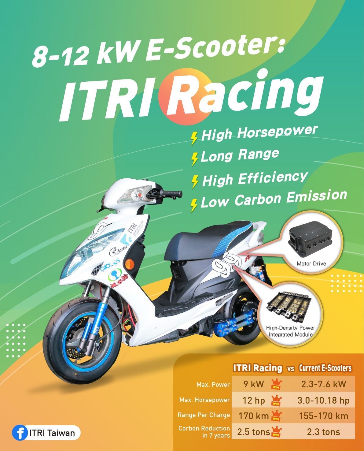 L’ITRI présente un scooter électrique haute performance