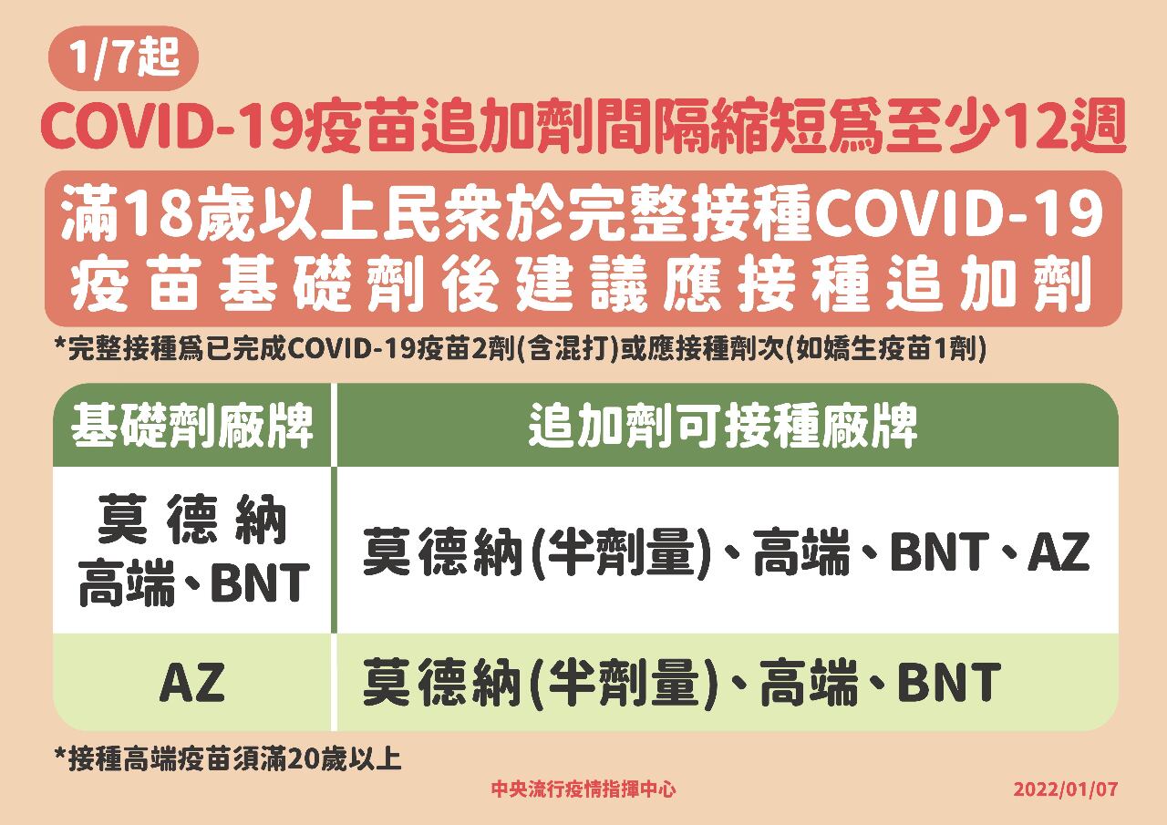 Covid-19 : Taïwan raccourcit à 12 semaines l’intervalle pour la dose de rappel