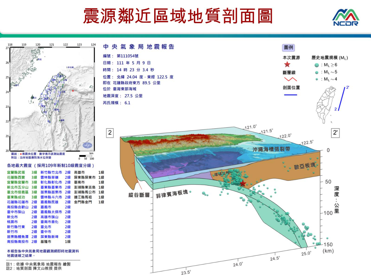 Tremblement de terre d’une magnitude de 6,1 à l’est de Taiwan