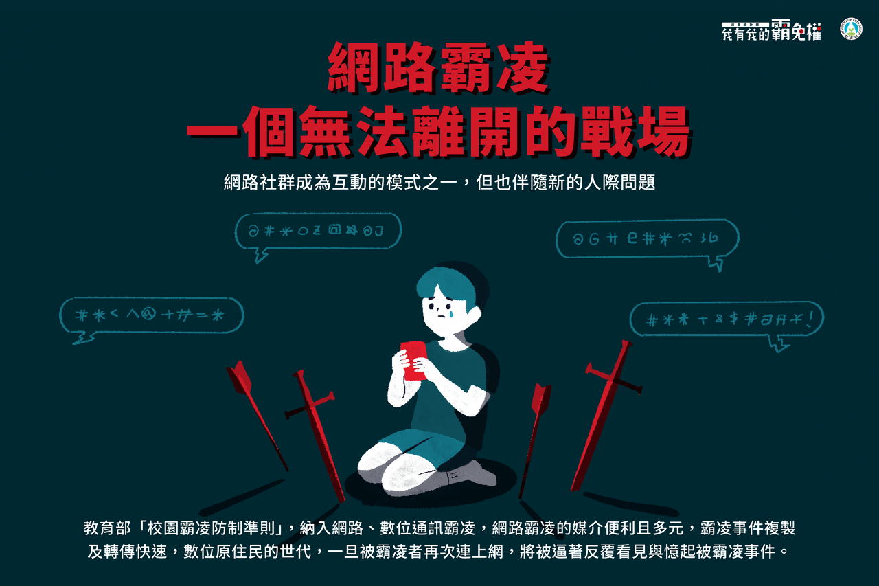 5 % des adolescent(e)s ont été victimes récemment de harcèlement en ligne à Taïwan, selon la Fondation John Tung
