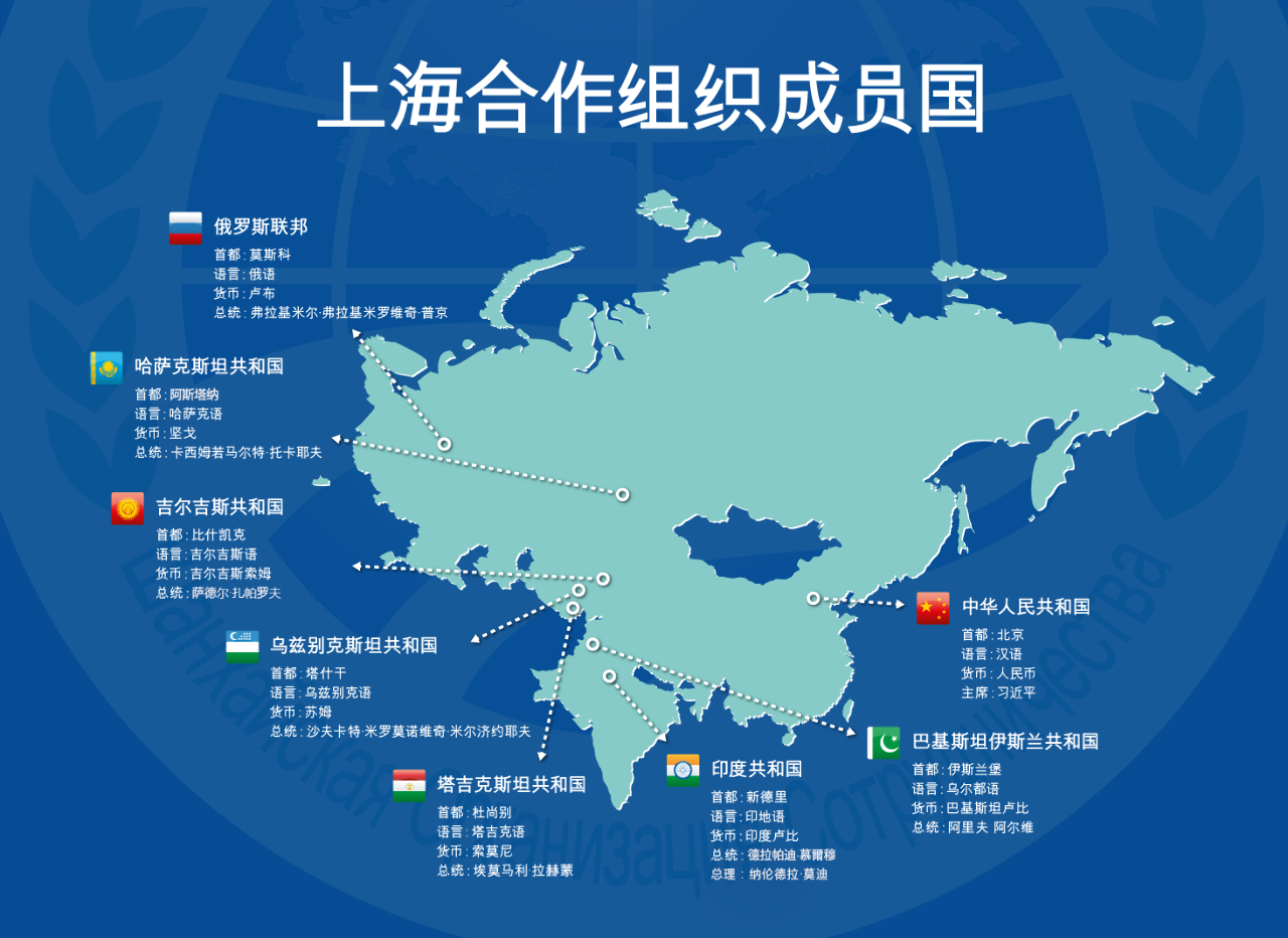 Le dernier sommet de l’organisation de la coopération de Shanghai