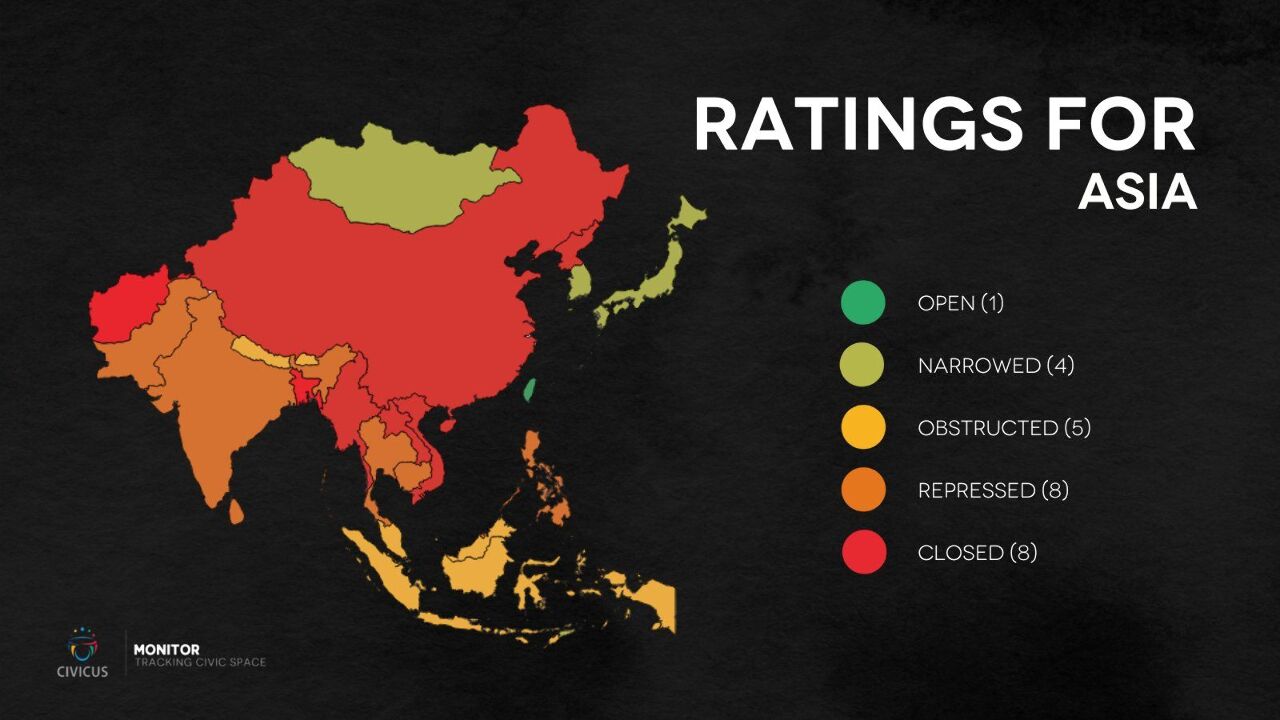 Un rapport de Monitor CIVICUS liste Taïwan comme le seul pays d'Asie doté d'une société civile sans menace ou intimidation