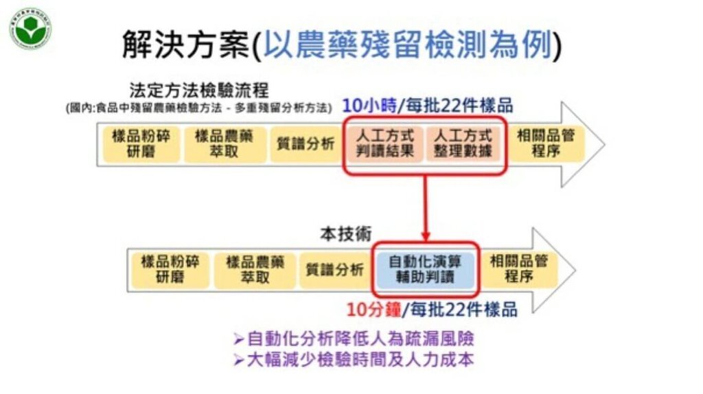 Taiwan en ébul’action
